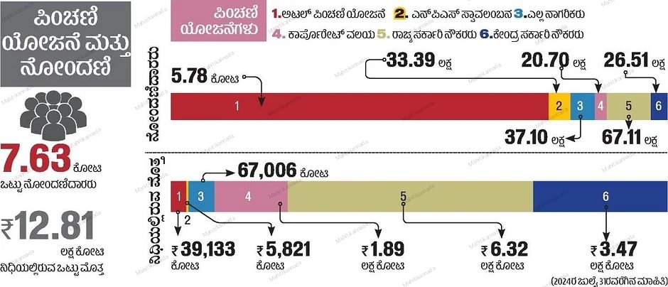 Pension scheme: