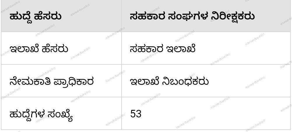 ಕರ್ನಾಟಕ ಲೋಕಸೇವಾ ಆಯೋಗ