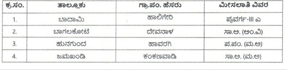 Gram Panchayat Recruitment: