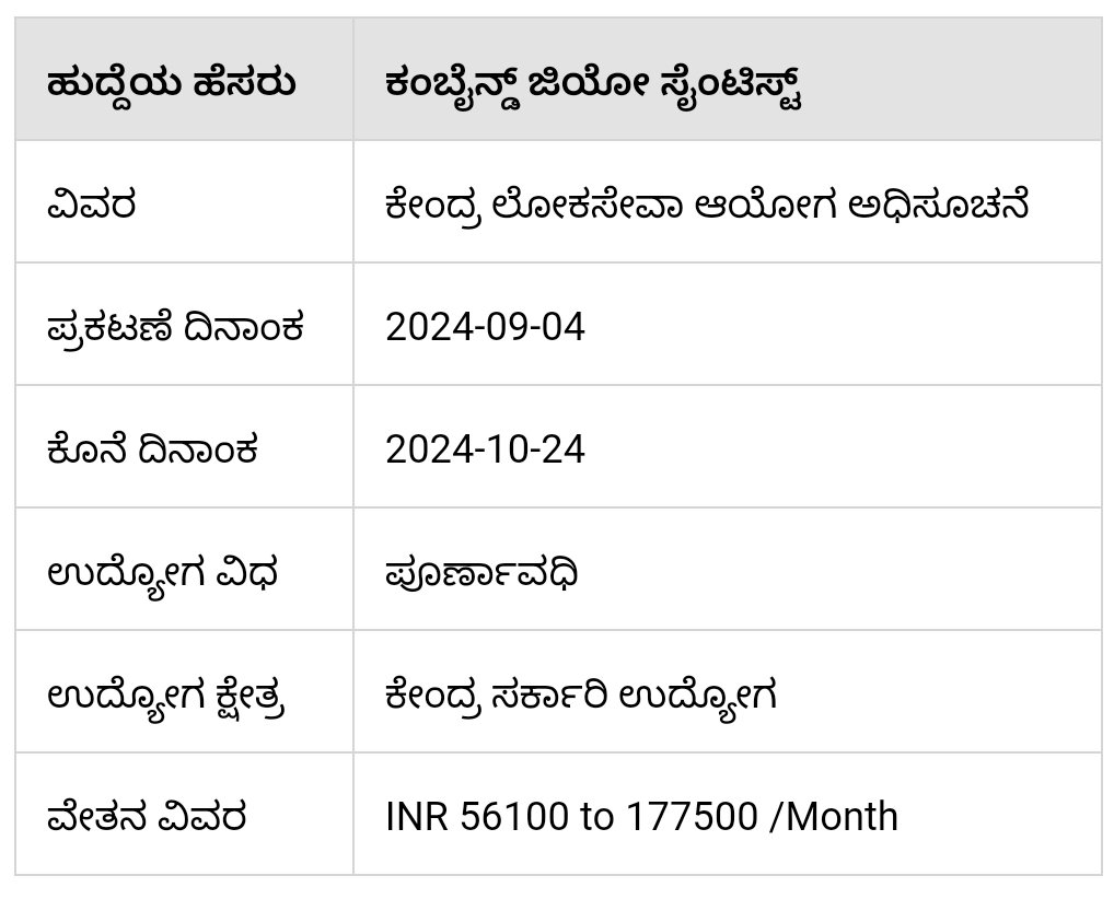 UPSC Recruitment: