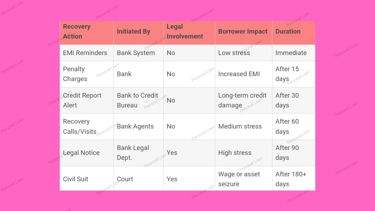 Personal Loan 