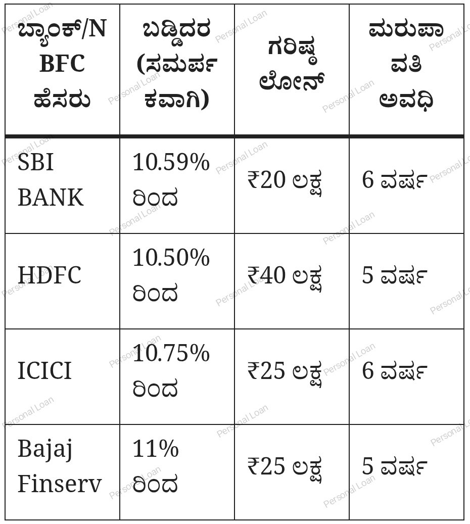 Personal Loan