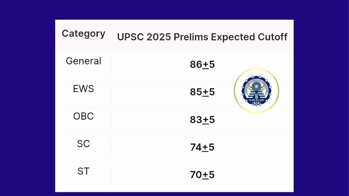 UPSC Prelims Result
