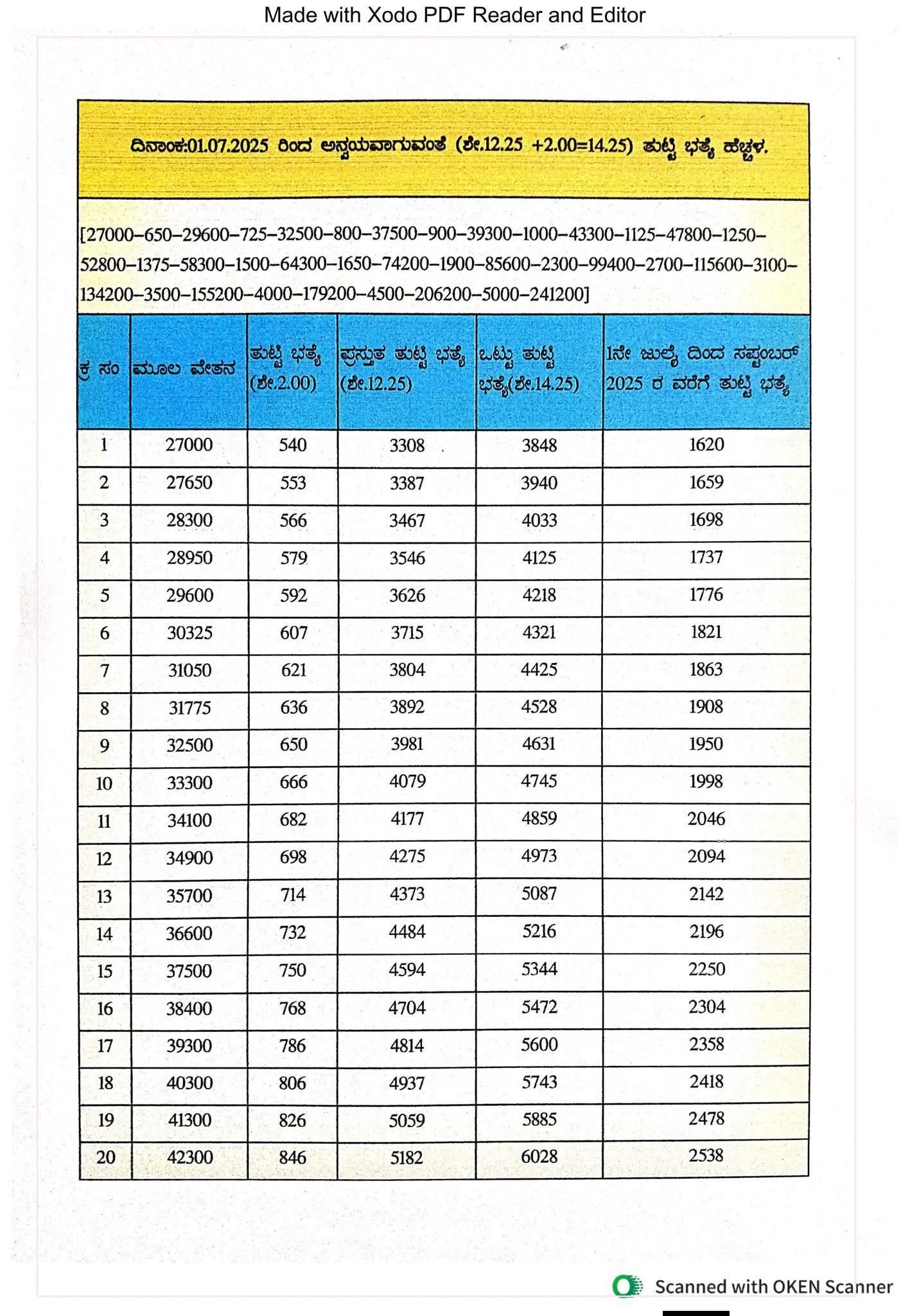 ತುಟ್ಟಿ ಭತ್ಯೆ