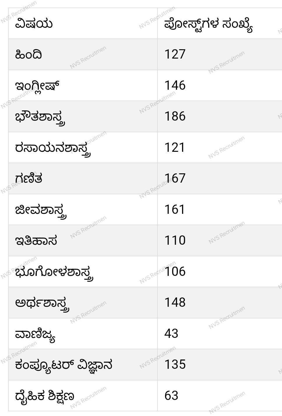 NVS Recruitment 2025