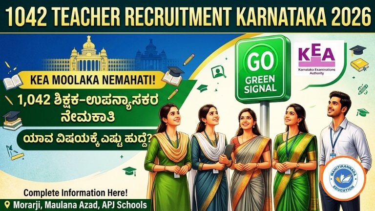 1042 Teacher Recruitment Karnataka 2026